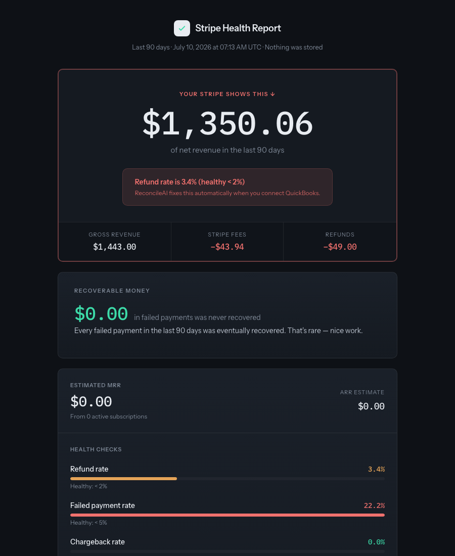 The audit's gap reveal: your net revenue with unmatched items highlighted